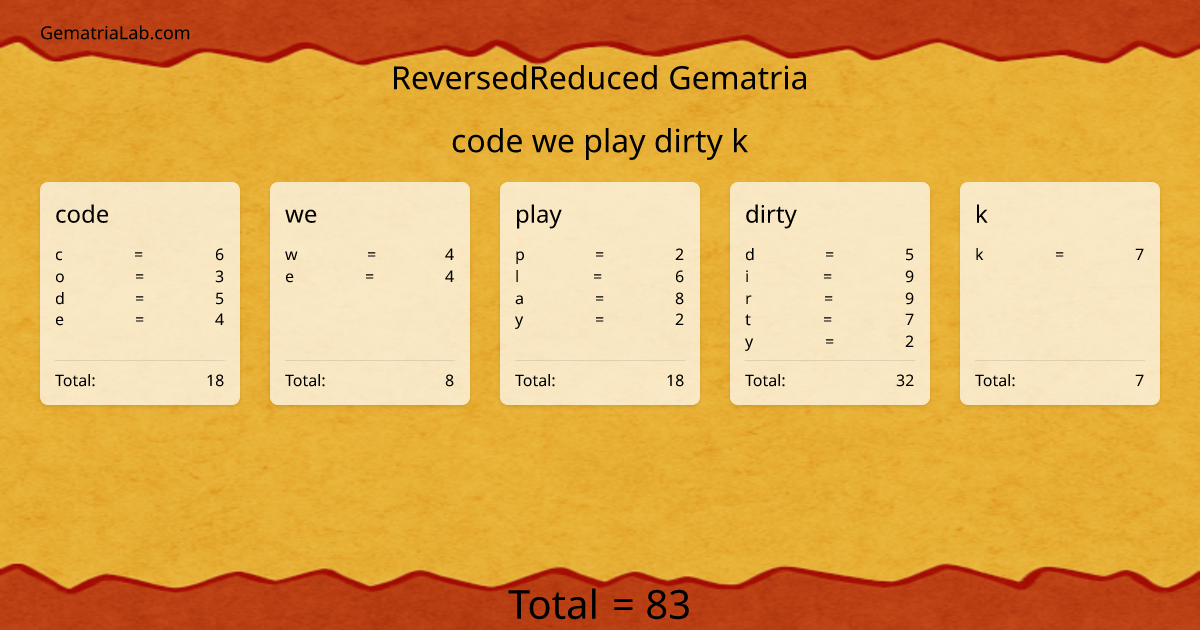 code we play dirty k in reversedReduced Gematria